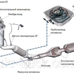Отключение датчика NOX на DAF Euro 6